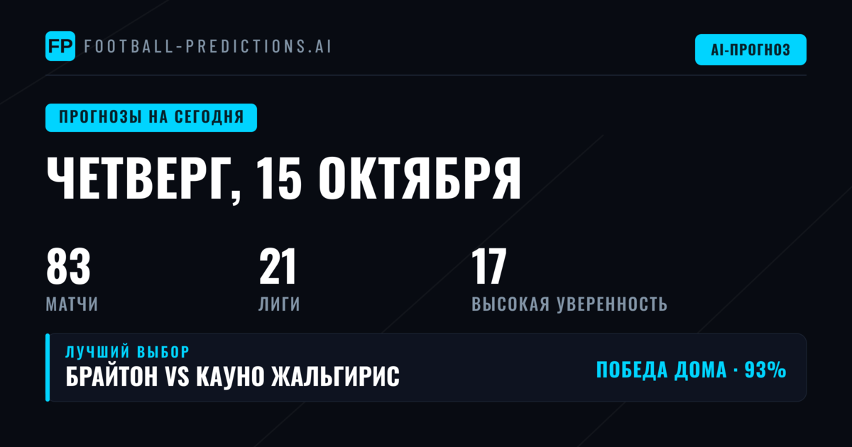 Лучшие ставки на четверг, 15 октября