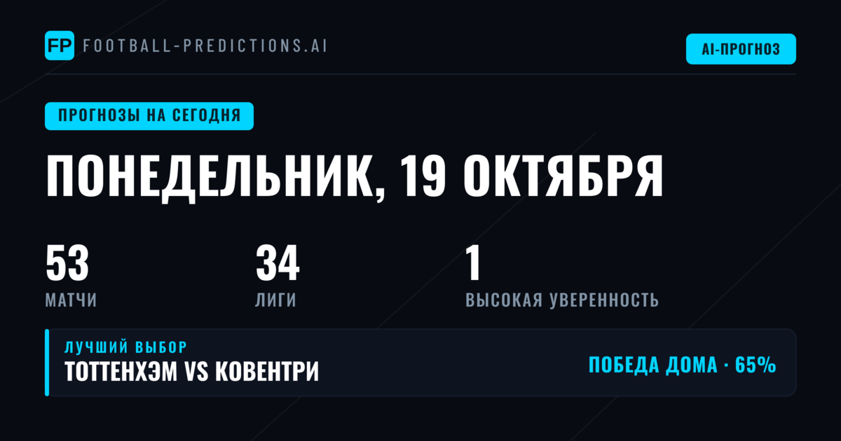 Понедельник с фокусом на Премьер-лигу: 53 матча на повестке дня
