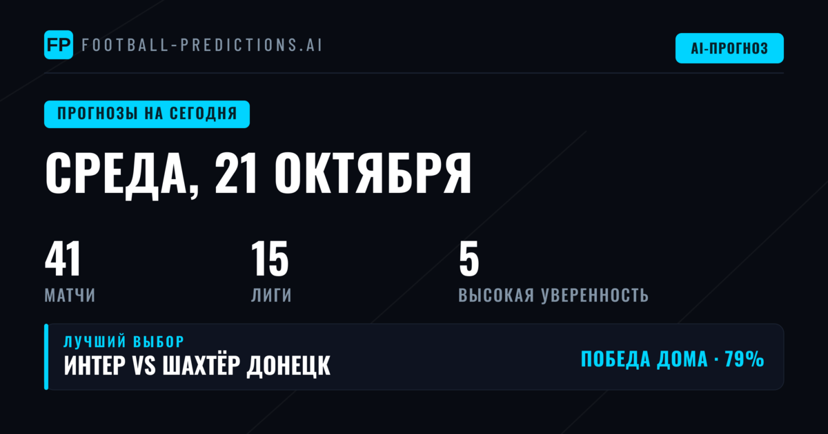 Ключевые тенденции среды