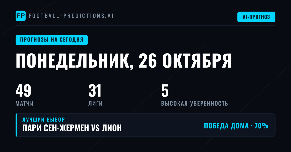 Прогнозы и Советы по Футболу — Понедельник, 26 октября, 2026