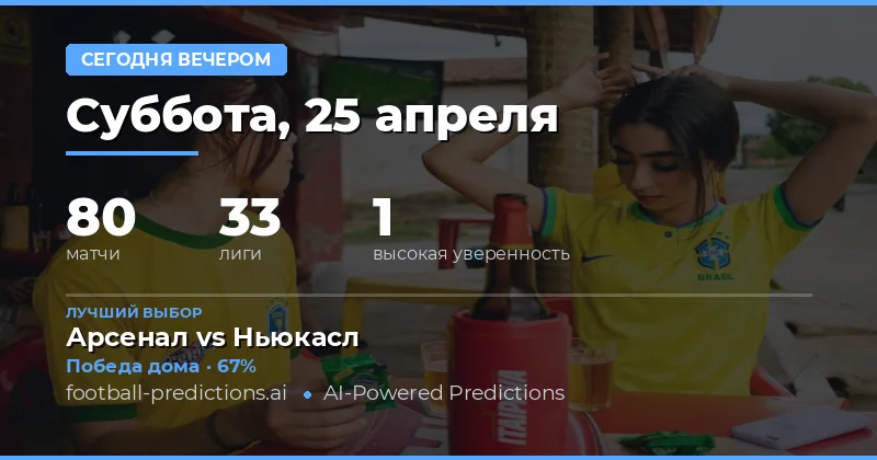 Футбольная аналитика на 25 Apr 2026: Доминирование хозяев и высокая результативность