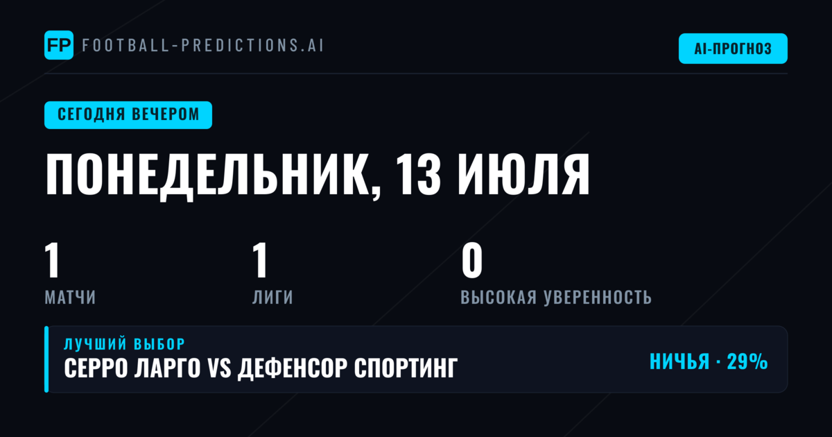 Анализ статистики и коэффициентов на матч Примеры