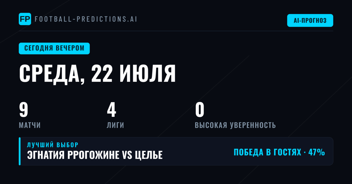 Статистический профиль среды