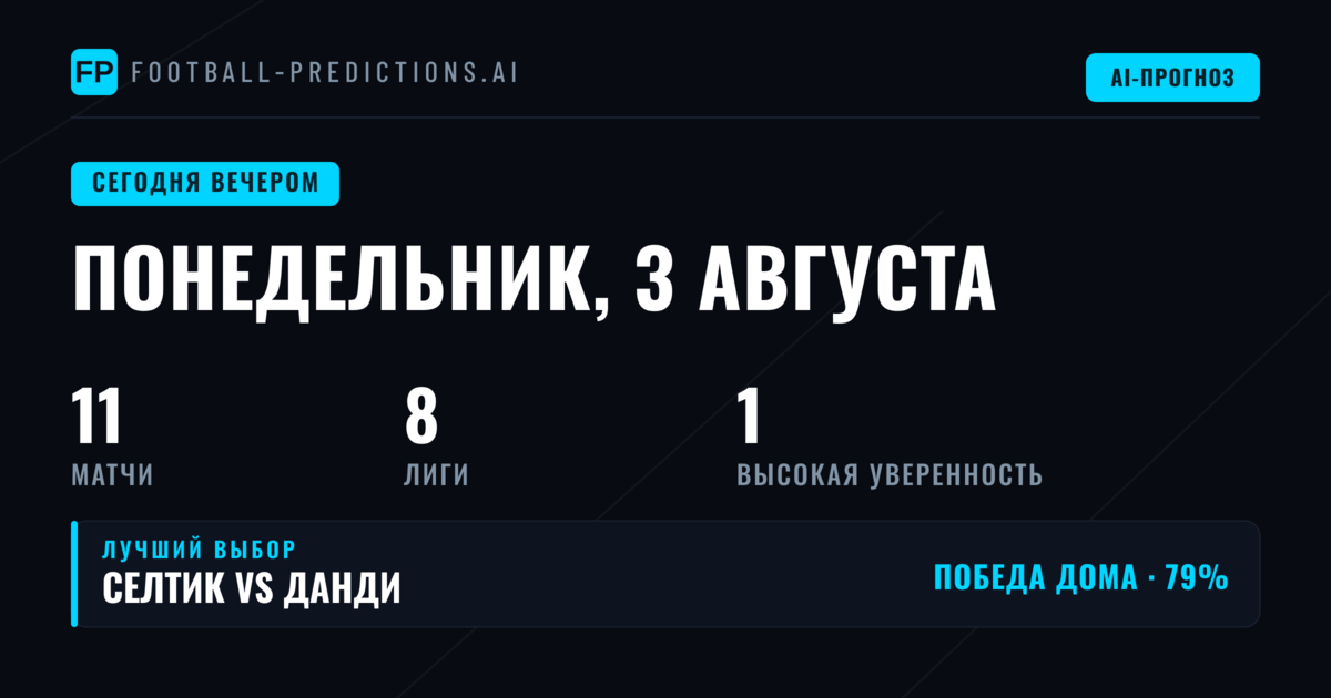 Общая картина матчей