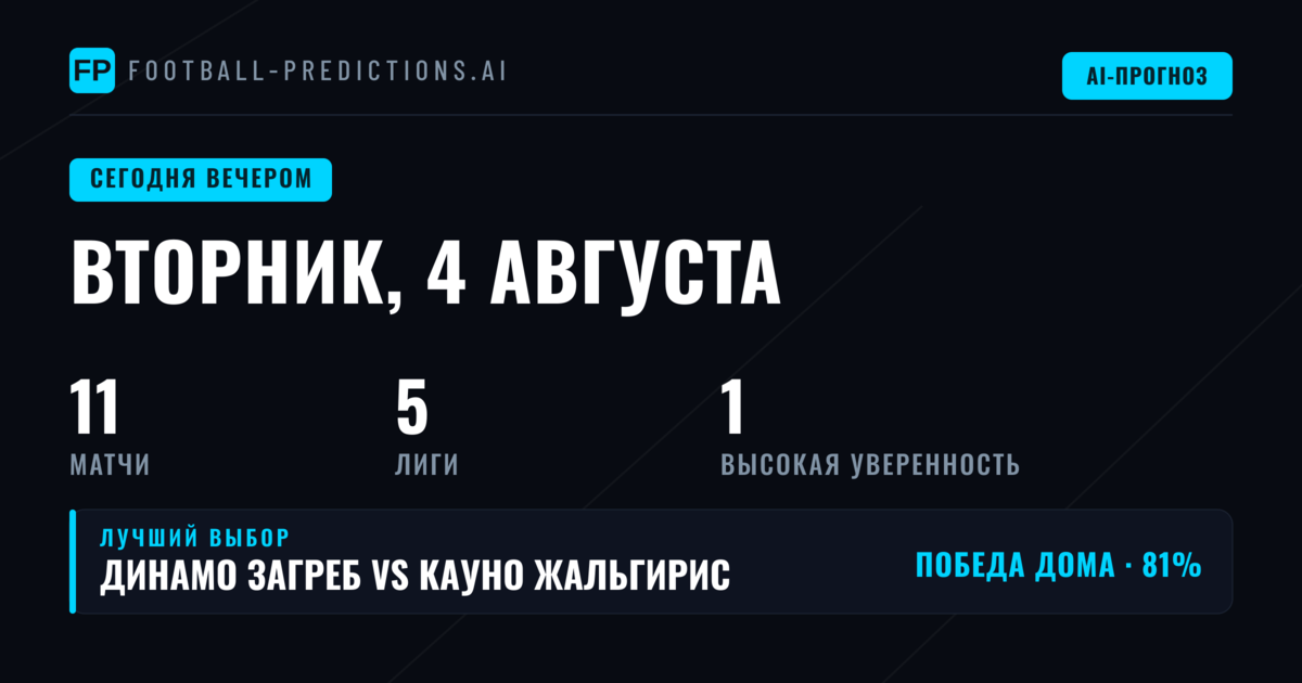 Ключевые тренды вторничной карты