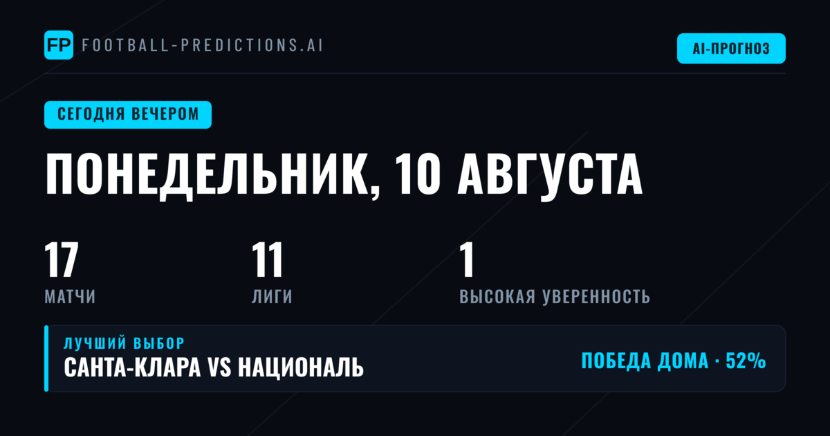 Обзор рынков и статистические тенденции понедельника