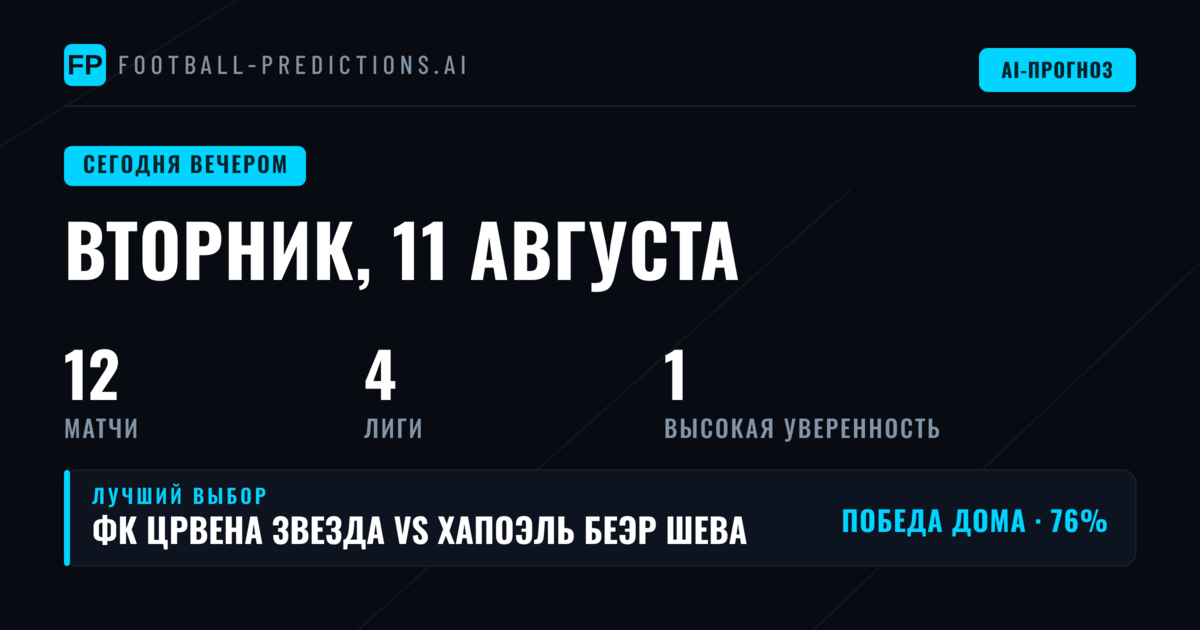 Европейский футбол во вторник: фокус на Лигу чемпионов