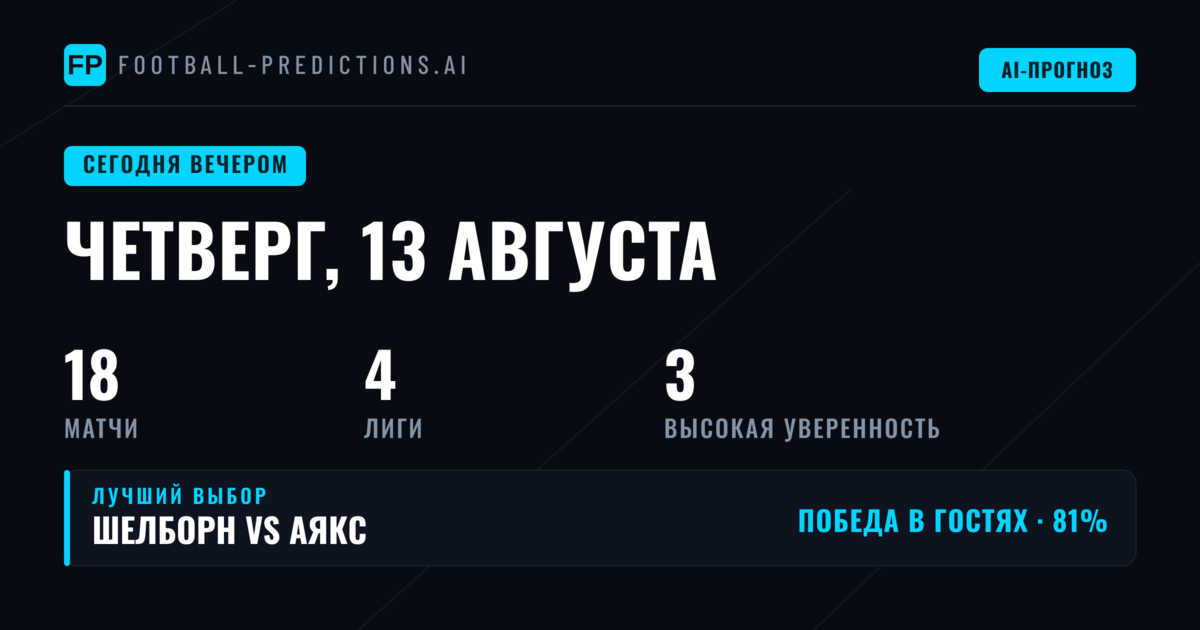 Обзор турнирной программы четверга