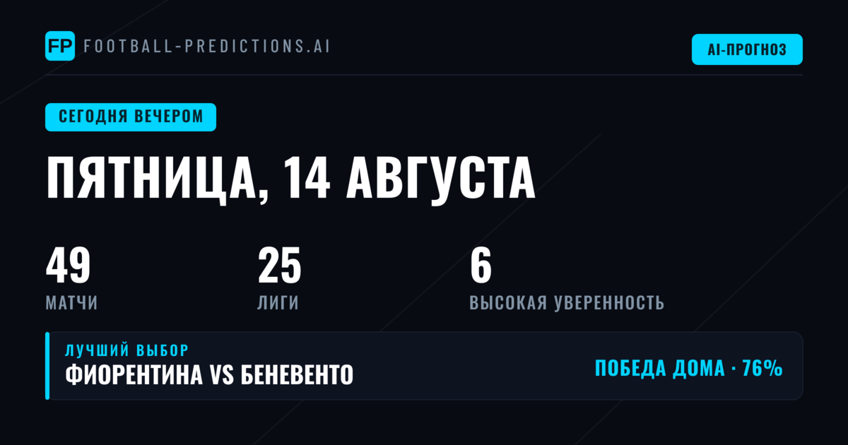 Пятничная карта ставок: от Лиги 2 до Примеры