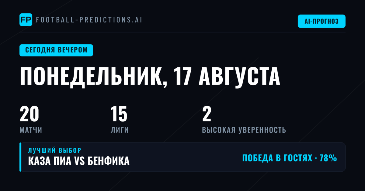 Ключевые тенденции понедельника