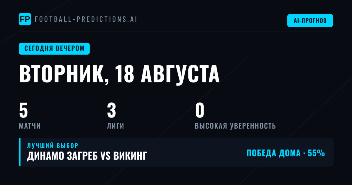 Анализ вечерних матчей 18 августа