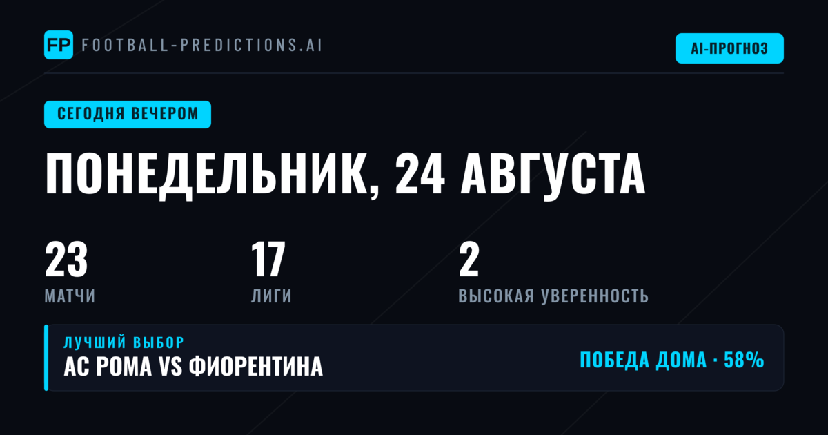 Общая картина понедельника
