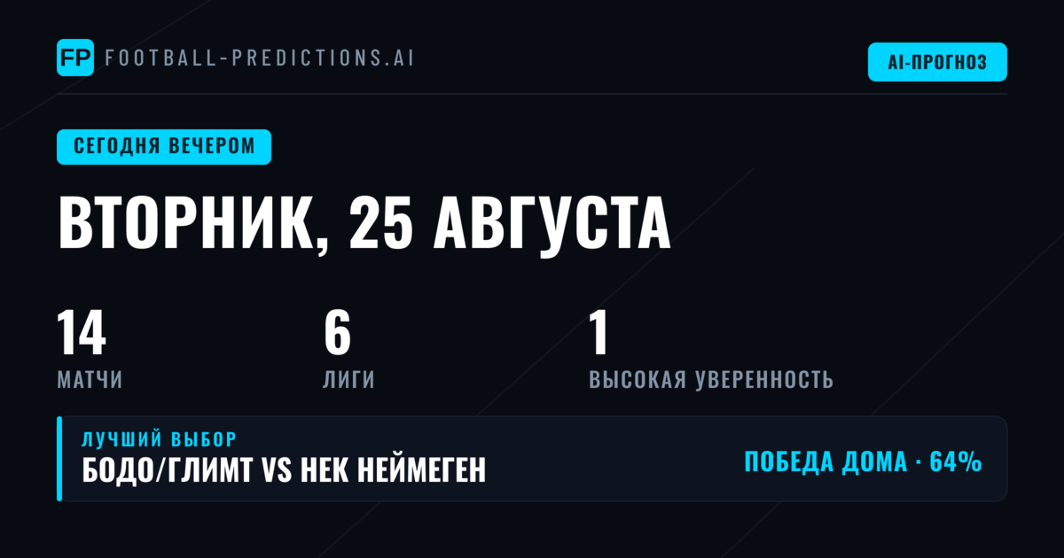 Фавориты вторника: где искать ценность