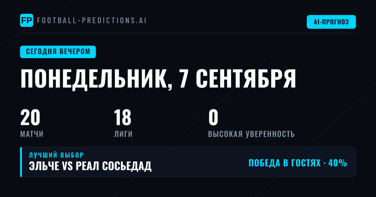 Анализ понедельничного футбольного дня