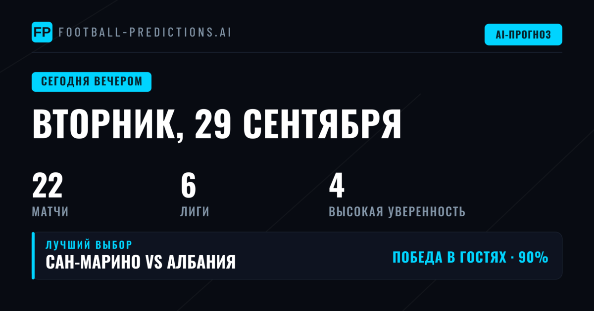 Домашнее преимущество и активность беттеров