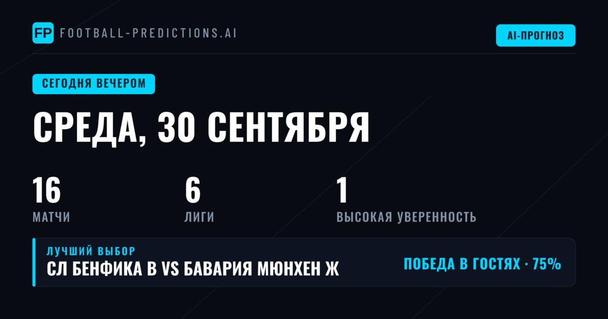 Обзор среды: 16 матчей в пяти турнирах