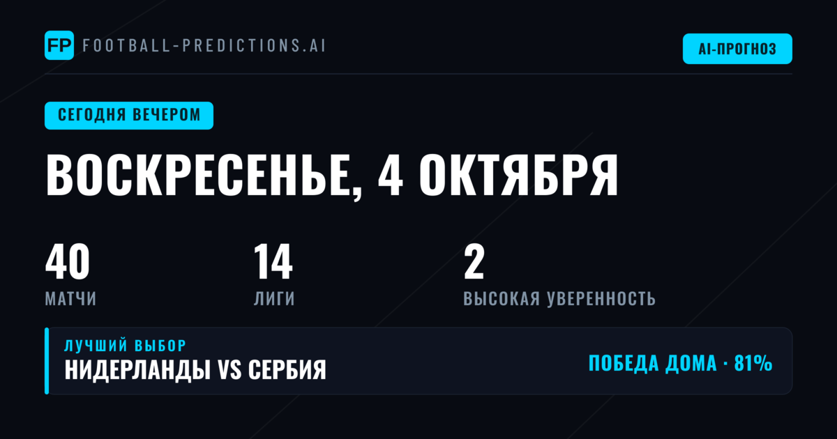 Воскресенье, 4 Oct 2026: ключевые рынки и стратегия ставок