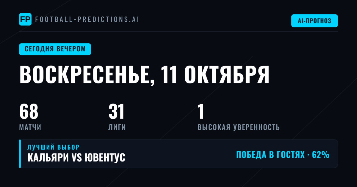 Статистический портрет воскресных матчей