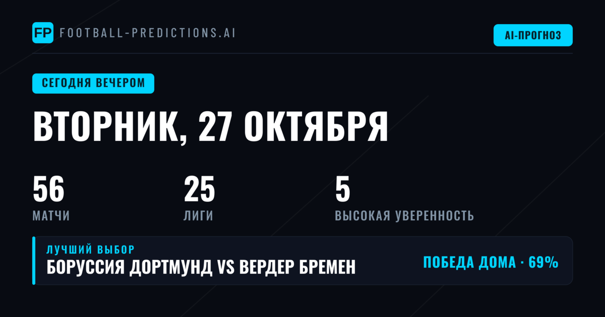 Прогнозы на вторник, 27 октября 2026: National League и KNVB Beker