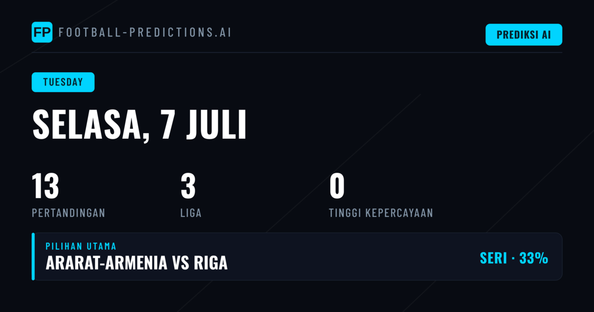 Analisis Umum dan Implikasi Pasar