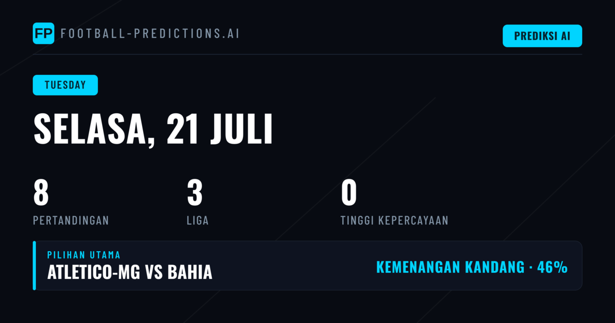 Dinamika Pertandingan Hari Ini