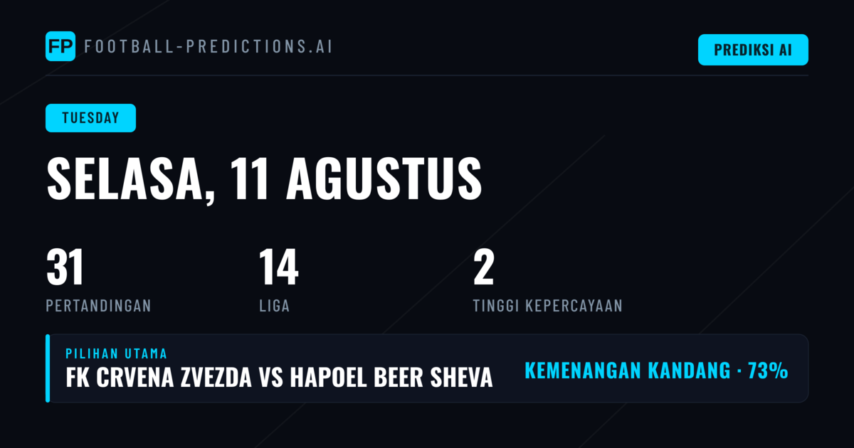 Analisis Pasar Utama UCL Malam Ini