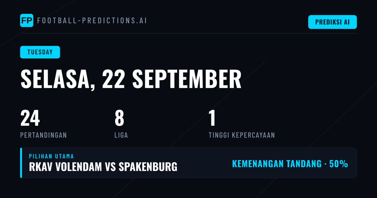 Gambaran Kompetisi Hari Ini