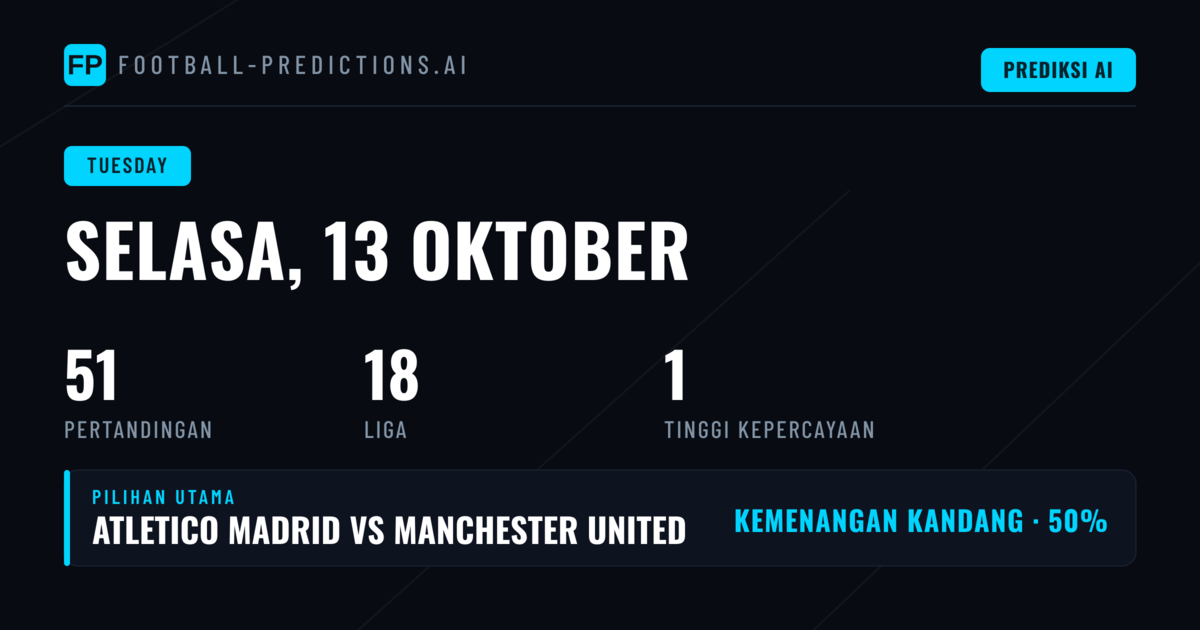 Dominasi UEFA Champions League di Hari Selasa