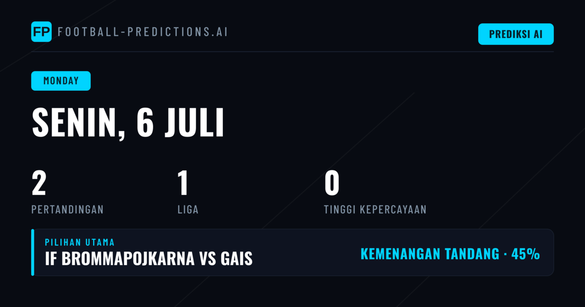 Analisis Pasar ODDS Allsvenskan: Tren Kemenangan Kandang Mendominasi