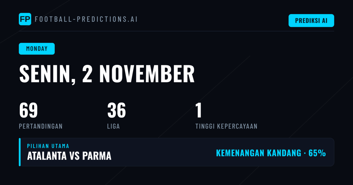 Gambaran Umum 69 Pertandingan Hari Ini