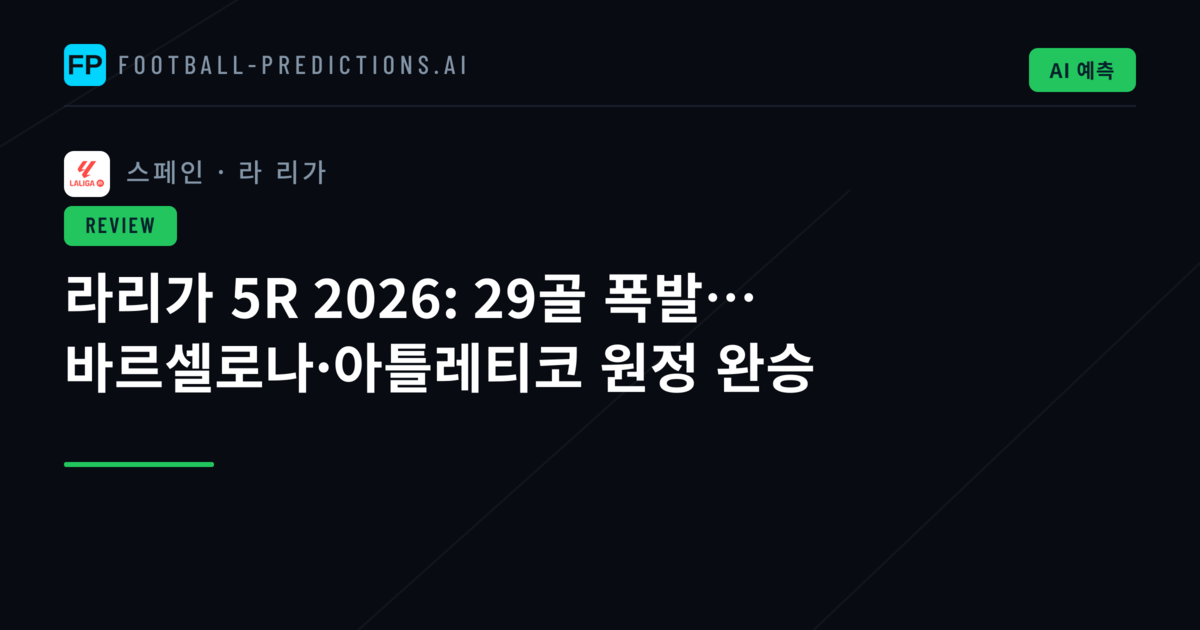 라리가 5R 2026: 29골 폭발… 바르셀로나·아틀레티코 원정 완승