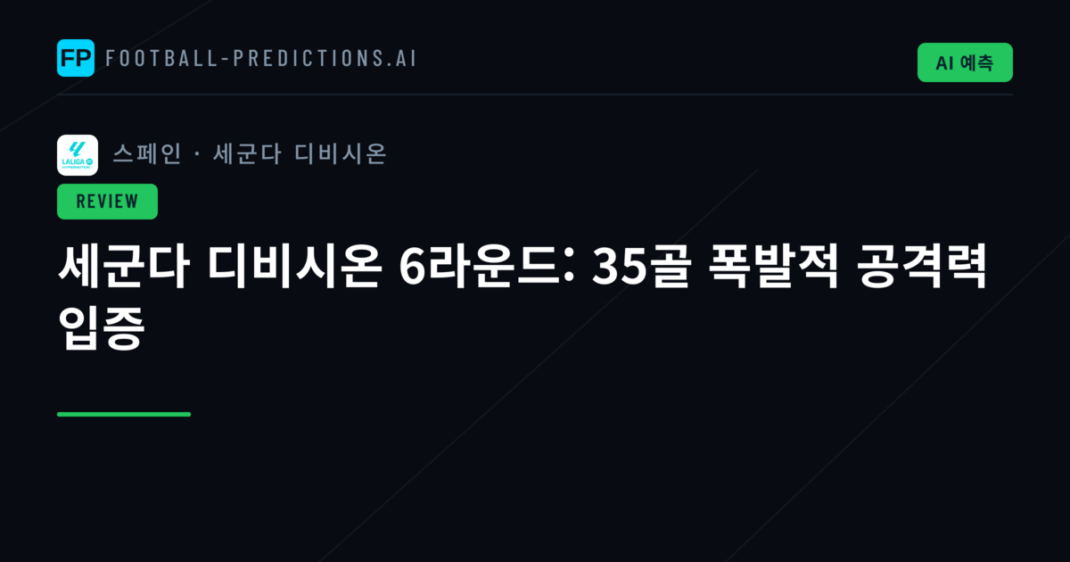 세군다 디비시온 6라운드: 35골 폭발적 공격력 입증
