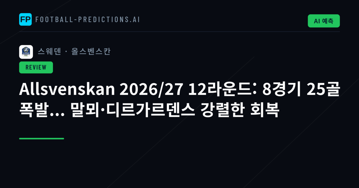 Allsvenskan 2026/27 12라운드: 8경기 25골 폭발... 말뫼·디르가르덴스 강렬한 회복