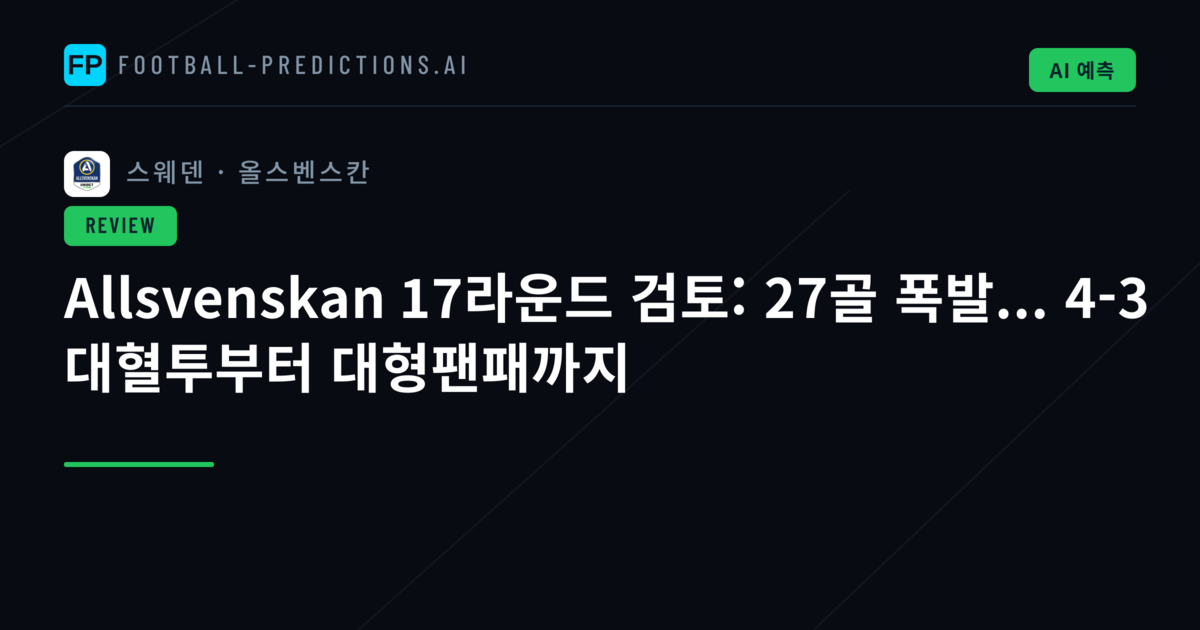 Allsvenskan 17라운드 검토: 27골 폭발... 4-3 대혈투부터 대형팬패까지