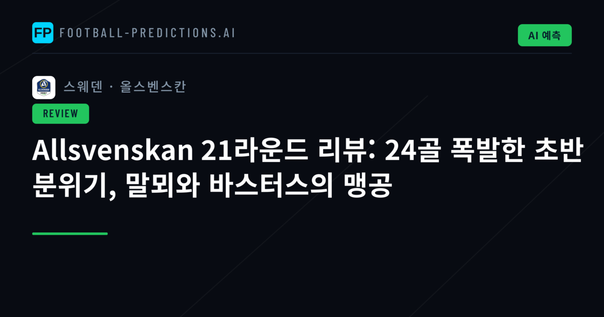 Allsvenskan 21라운드 리뷰: 24골 폭발한 초반 분위기, 말뫼와 바스터스의 맹공
