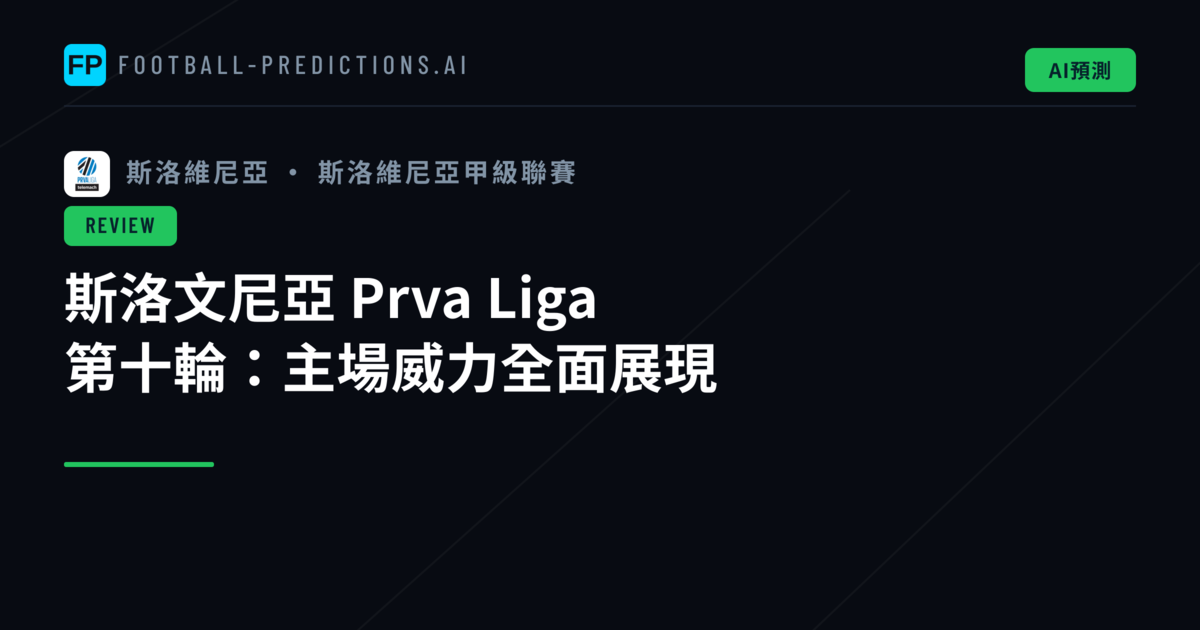 斯洛文尼亞 Prva Liga 第十輪：主場威力全面展現