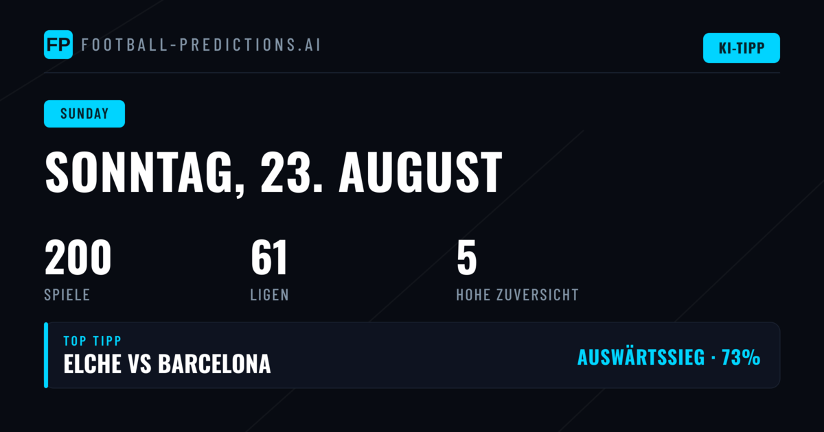 Primera División dominiert das Sonntagsprogramm