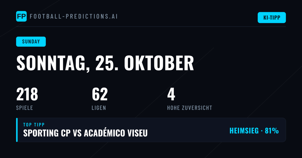 Umfassender Überblick für Sonntag, den 25. Oktober 2026