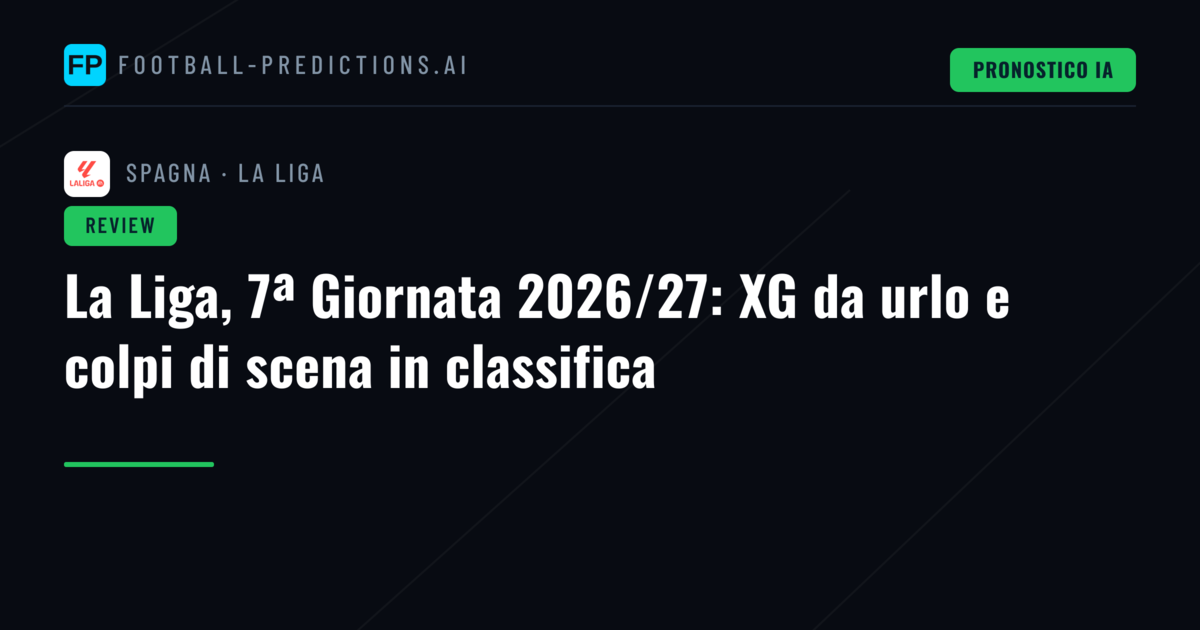 La Liga, 7ª Giornata 2026/27: XG da urlo e colpi di scena in classifica