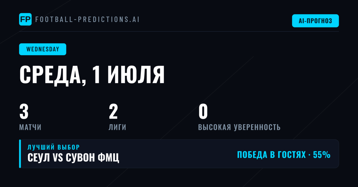 Женский футбол и кубковые баталии: прогнозы на 1 июля 2026