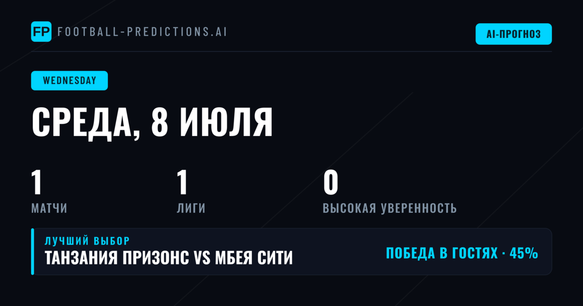 Особенности текущего сезона Ligi kuu Bara