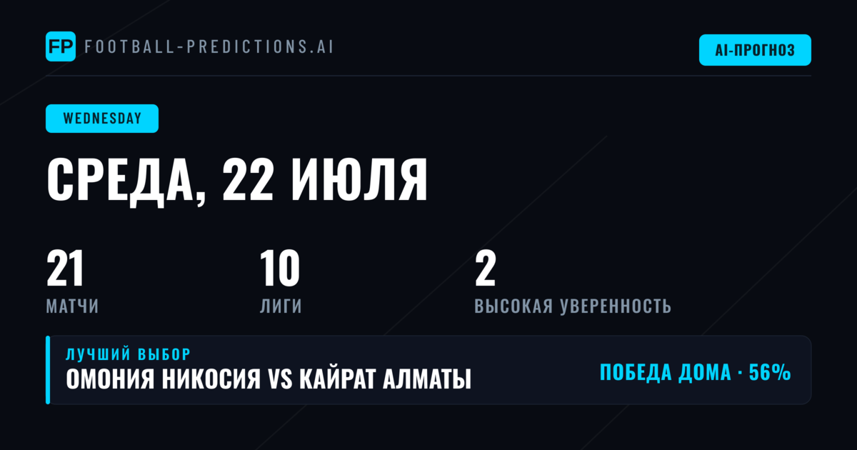 Обзор среды: баланс дома и гостей