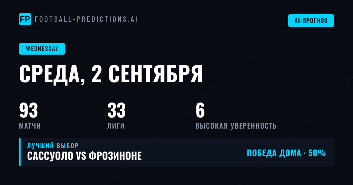 Средовые ставки: статистика и тренды