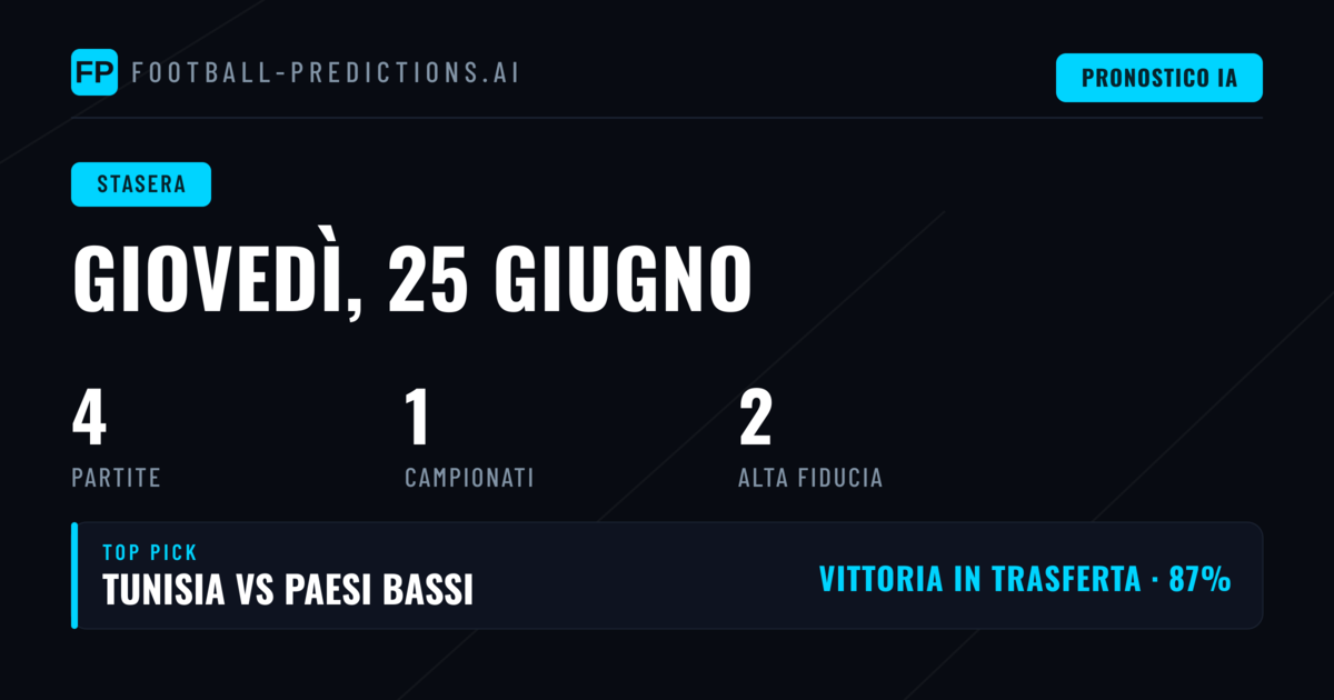 Serata di Fuoco in Coppa del Mondo: Quattro Partite per Decidere i Destini del Girone