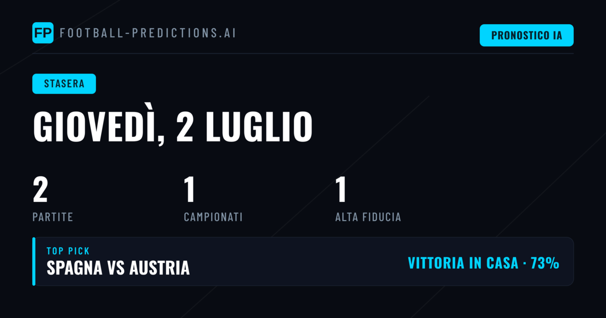 Ilcalcio internazionale accende i riflettori: due big match per una serata indimenticabile