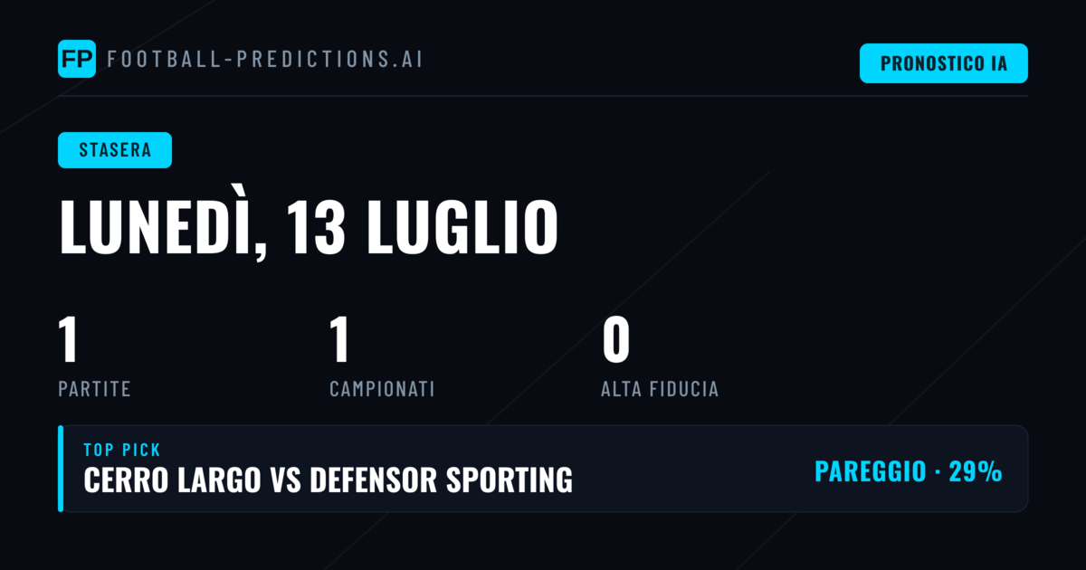 Analisi del Match di Primera División