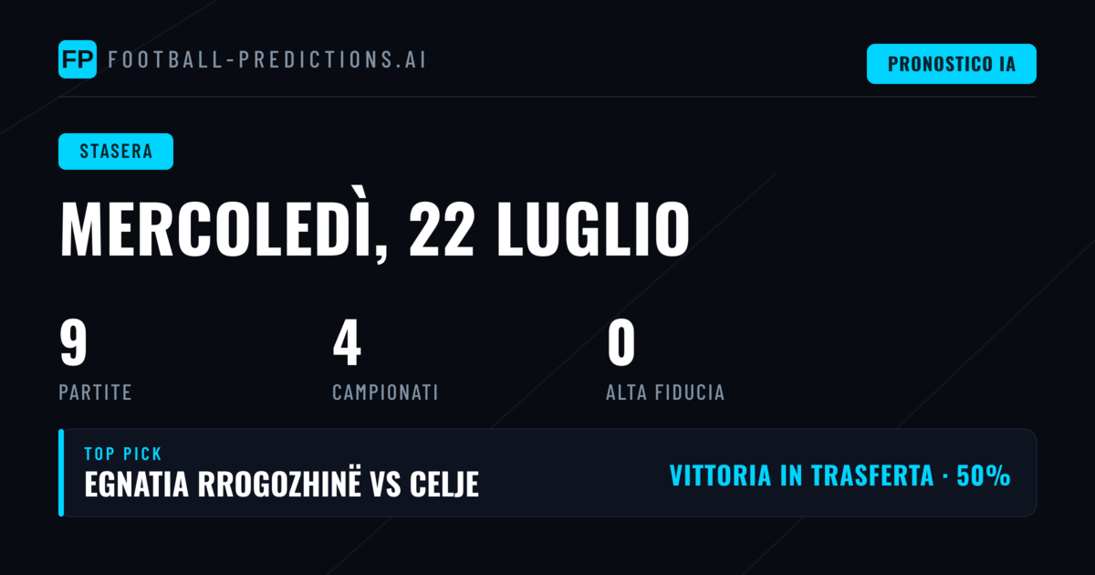 Analisi del Palinsesto e Tendenze del Giorno