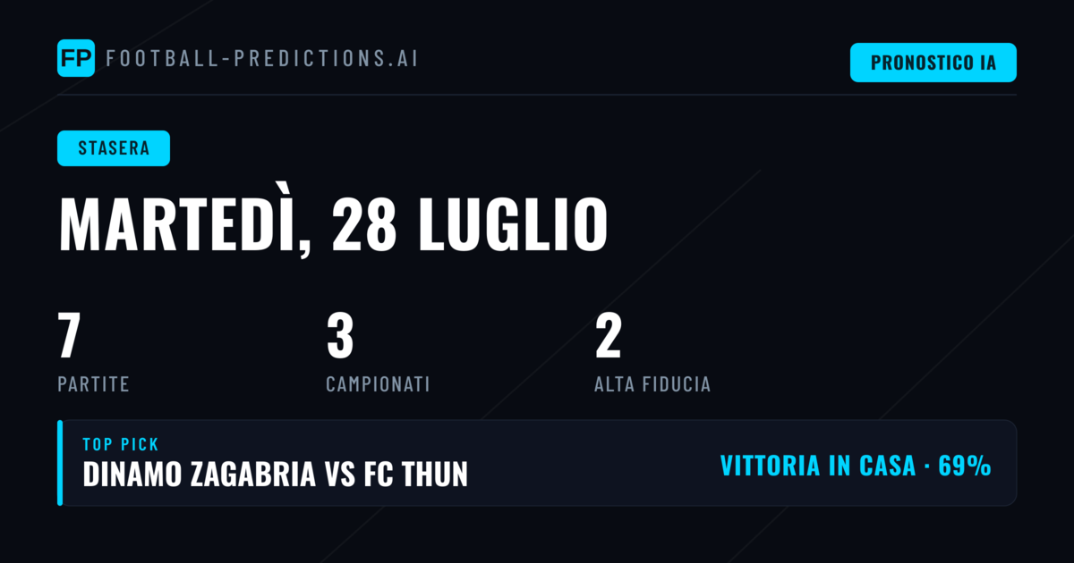 Analisi delle quote e tendenze per la serata