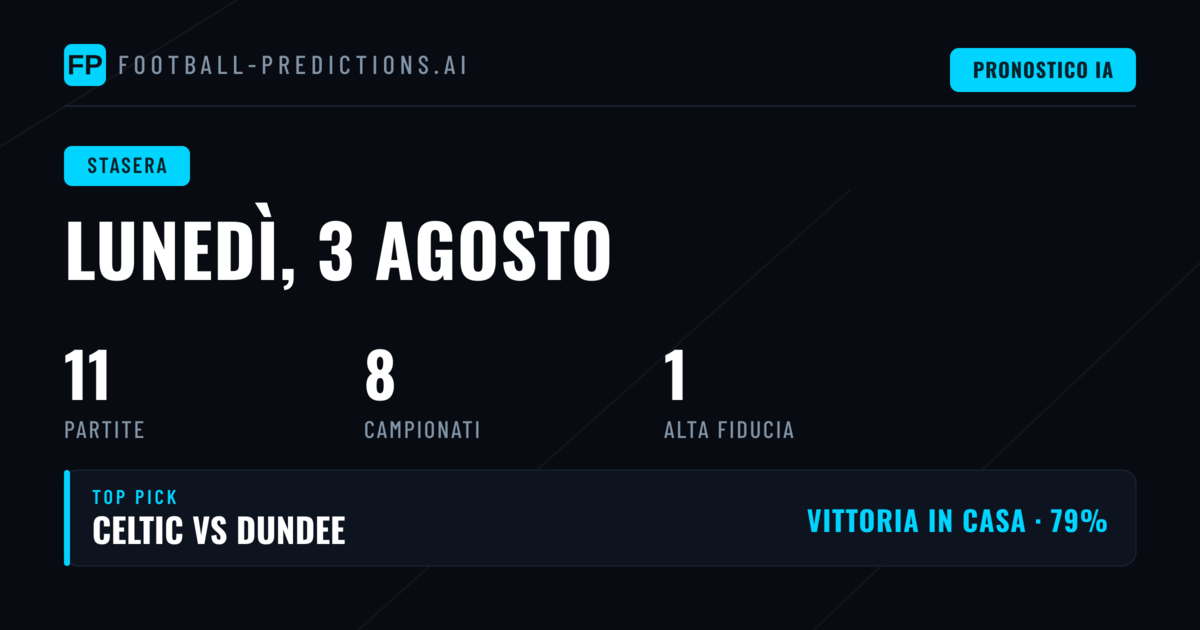 Panoramica delle Competizioni Attive