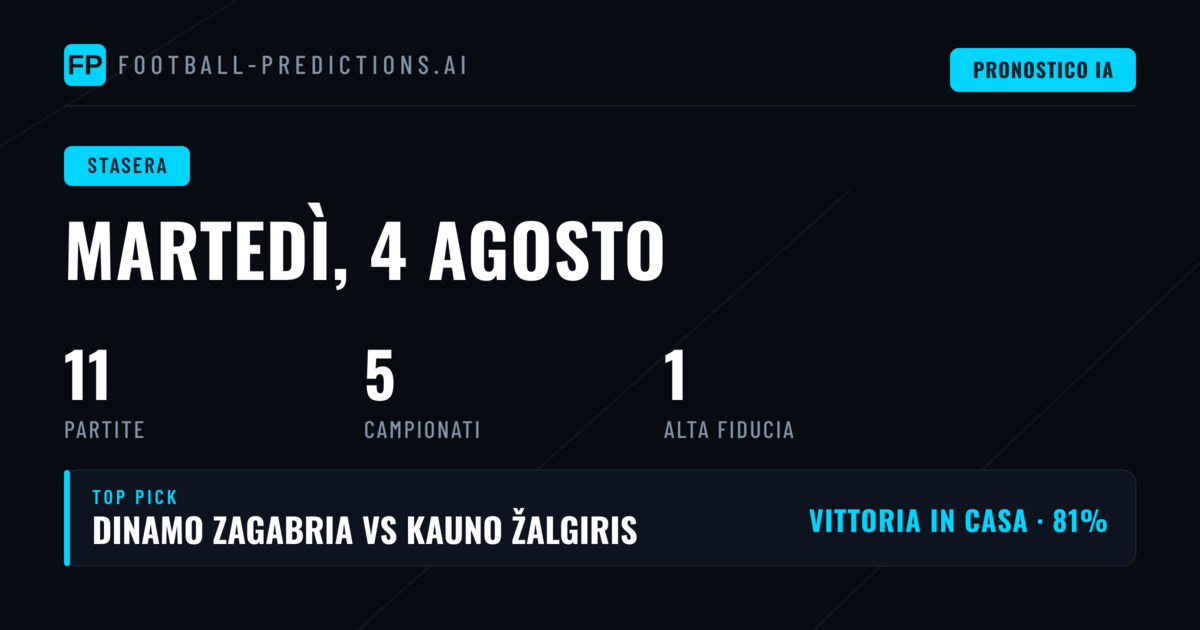 Calendario e Analisi delle Competizioni